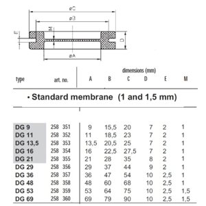Membránová průchodka 258-353 MDF DG 13,5mm