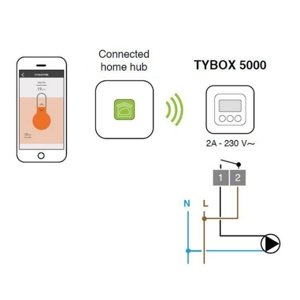 Chytrý termostat DELTA DORE TYBOX 5000 s cloudovou bránou TYDOM 1.0 6050661