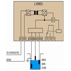 Hladinové relé Lovato komplet studna LVM25 3 sondy SN1 ministykač BG06 v krytu IP55